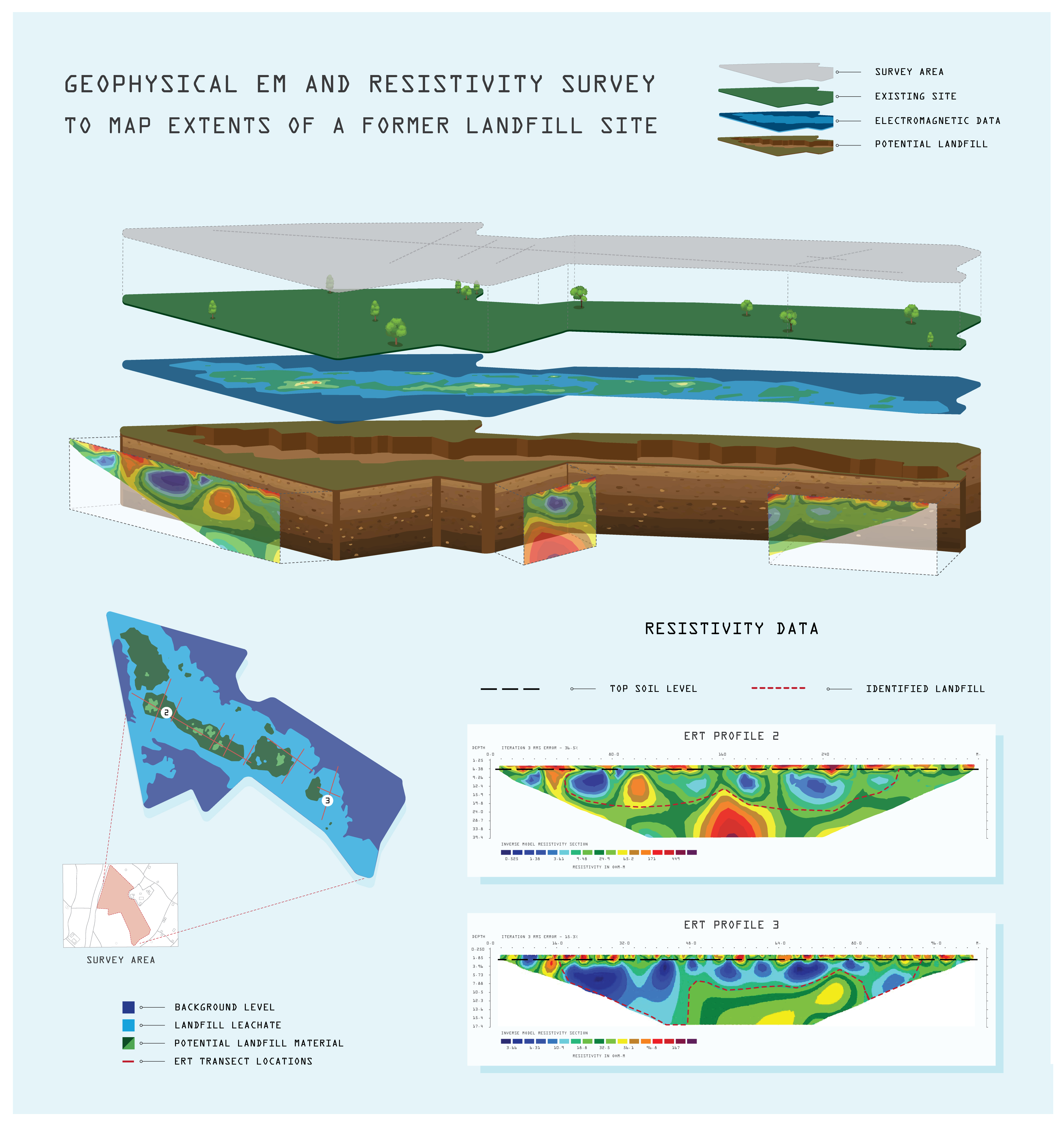 landfill site case study